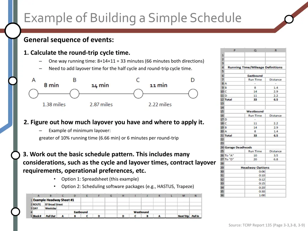example of building a simple schedule 3