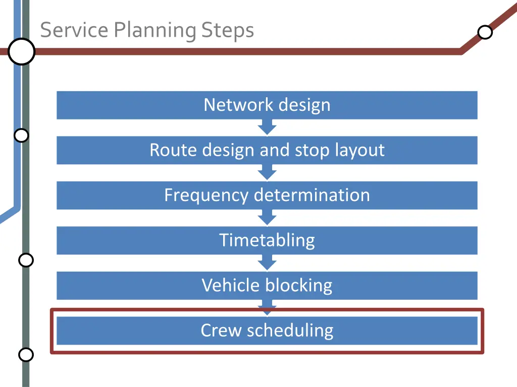 service planning steps