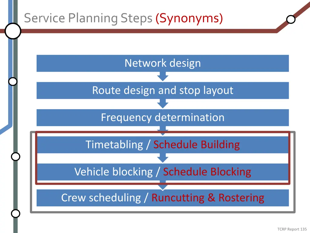 service planning steps synonyms