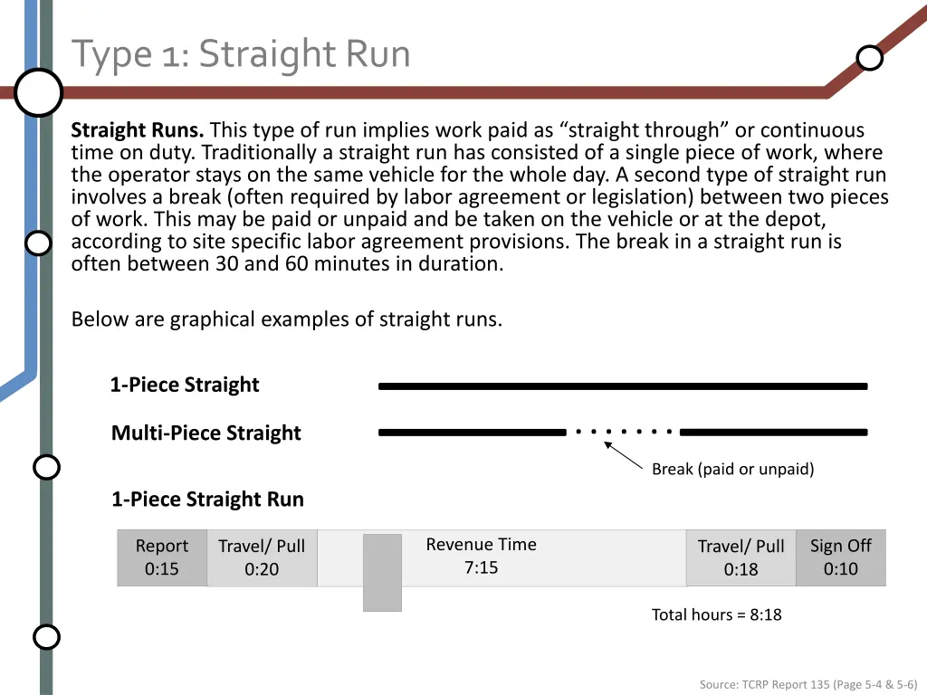type 1 straight run