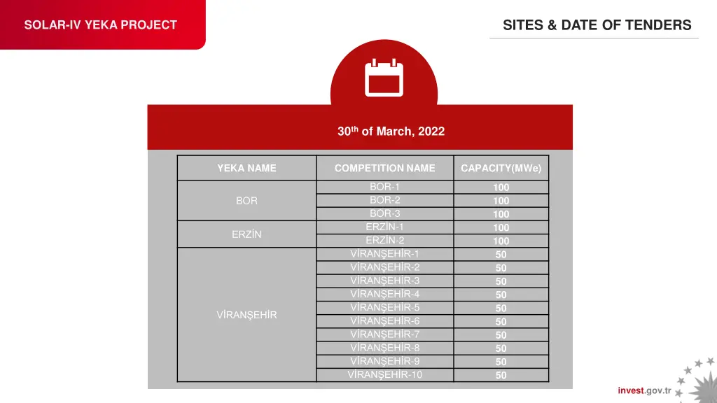 sites date of tenders 1