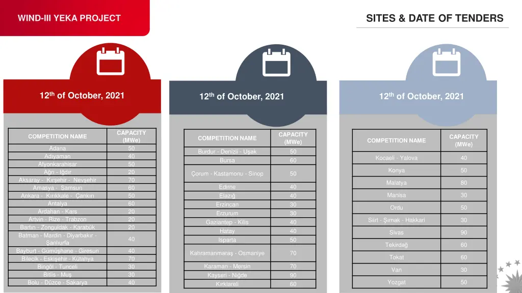 sites date of tenders