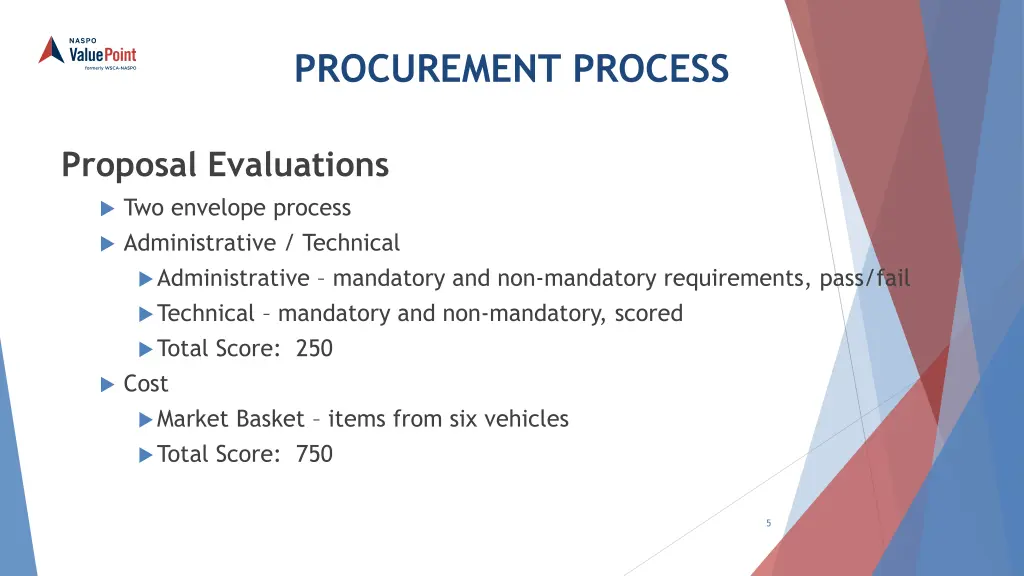 procurement process 1