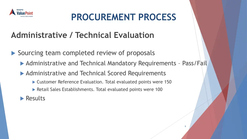 procurement process 2