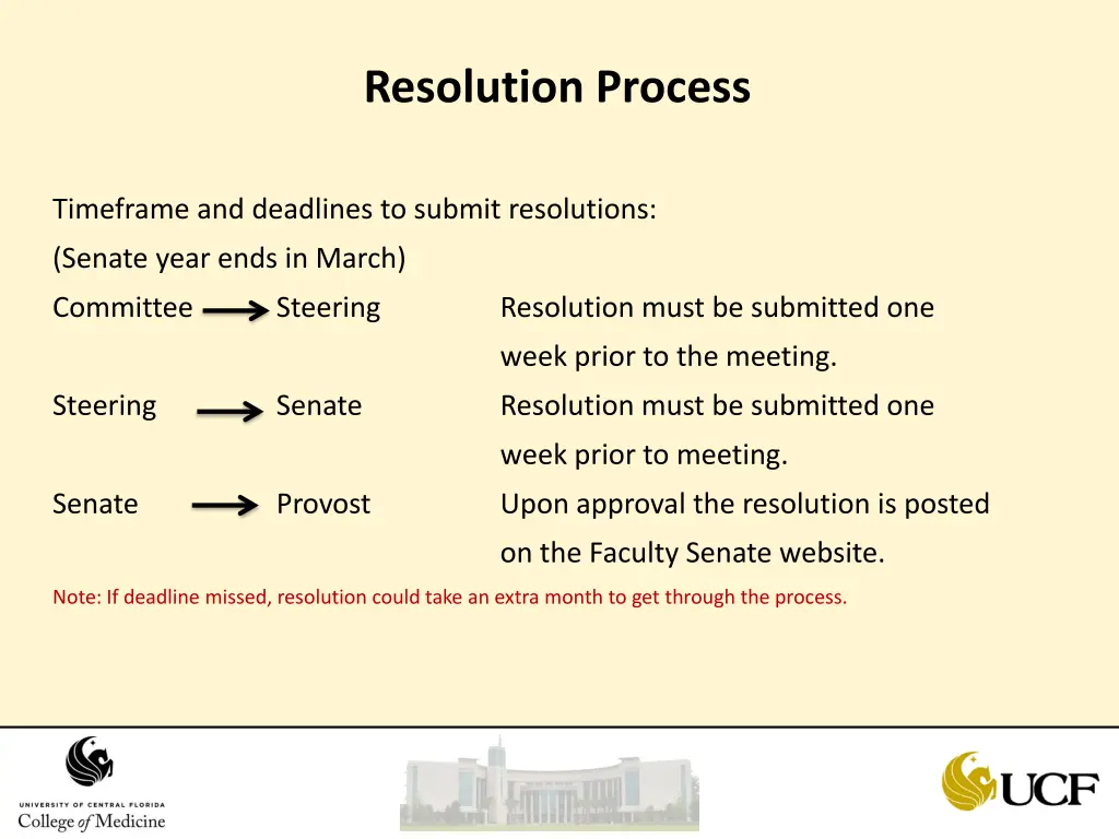 resolution process