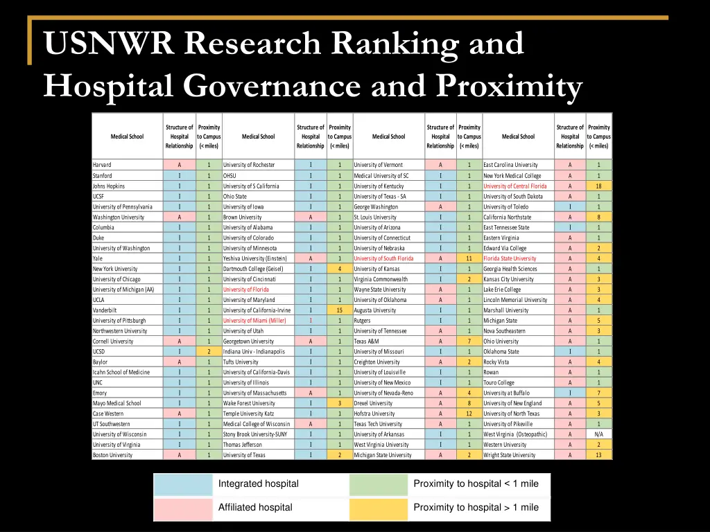 usnwr research ranking and hospital governance
