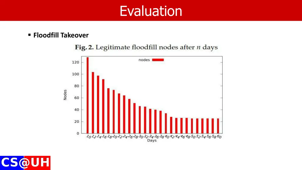 evaluation 1