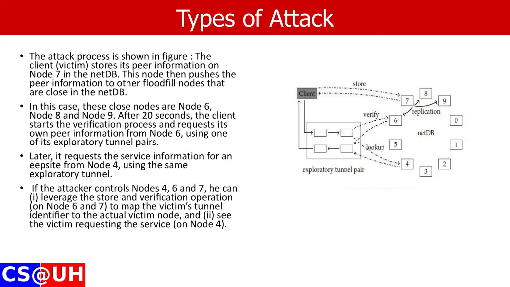 types of attack 10