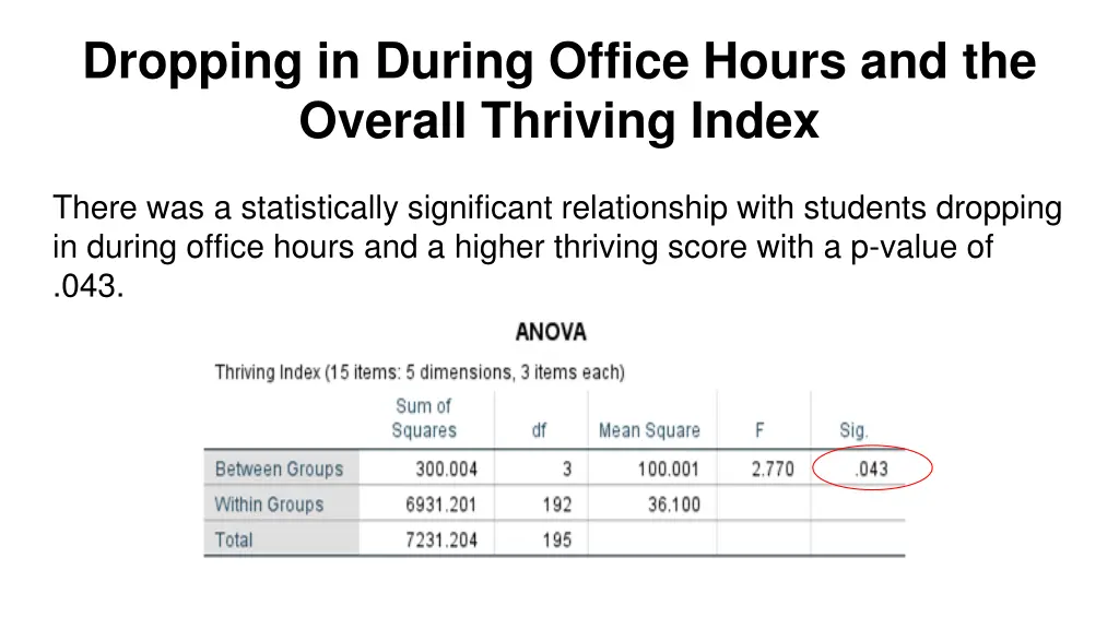 dropping in during office hours and the overall
