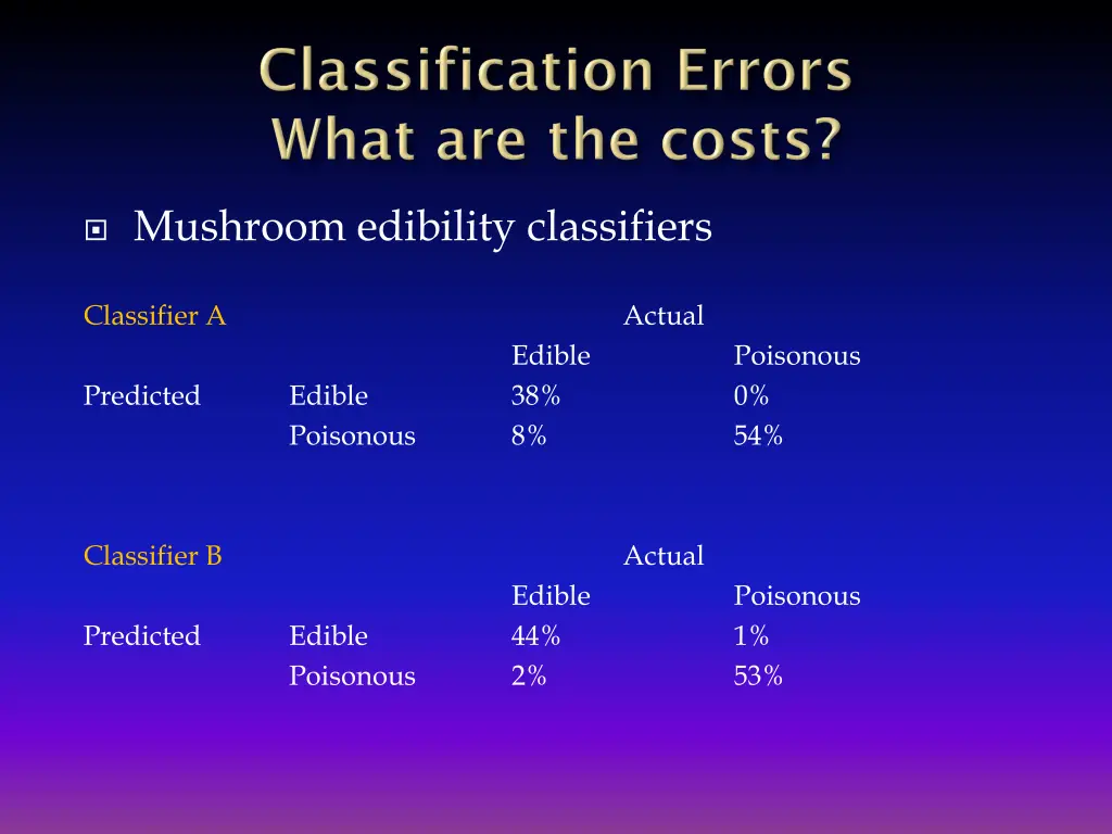 mushroom edibility classifiers