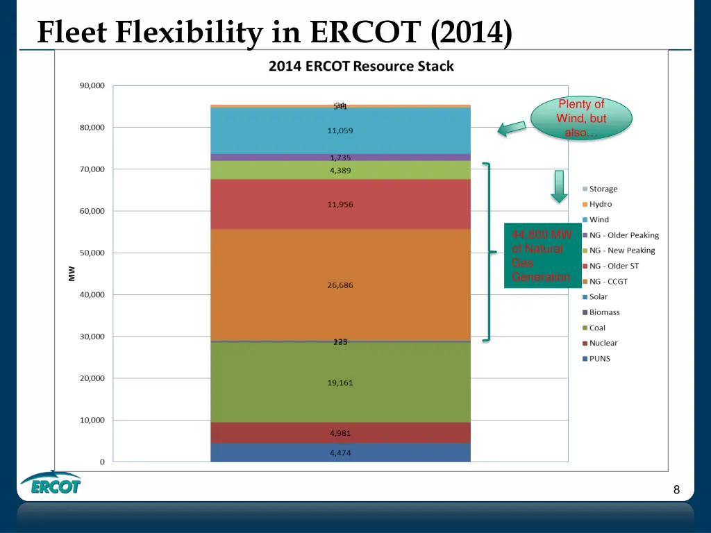 fleet flexibility in ercot 2014