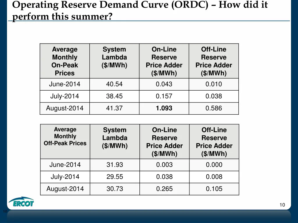 operating reserve demand curve ordc