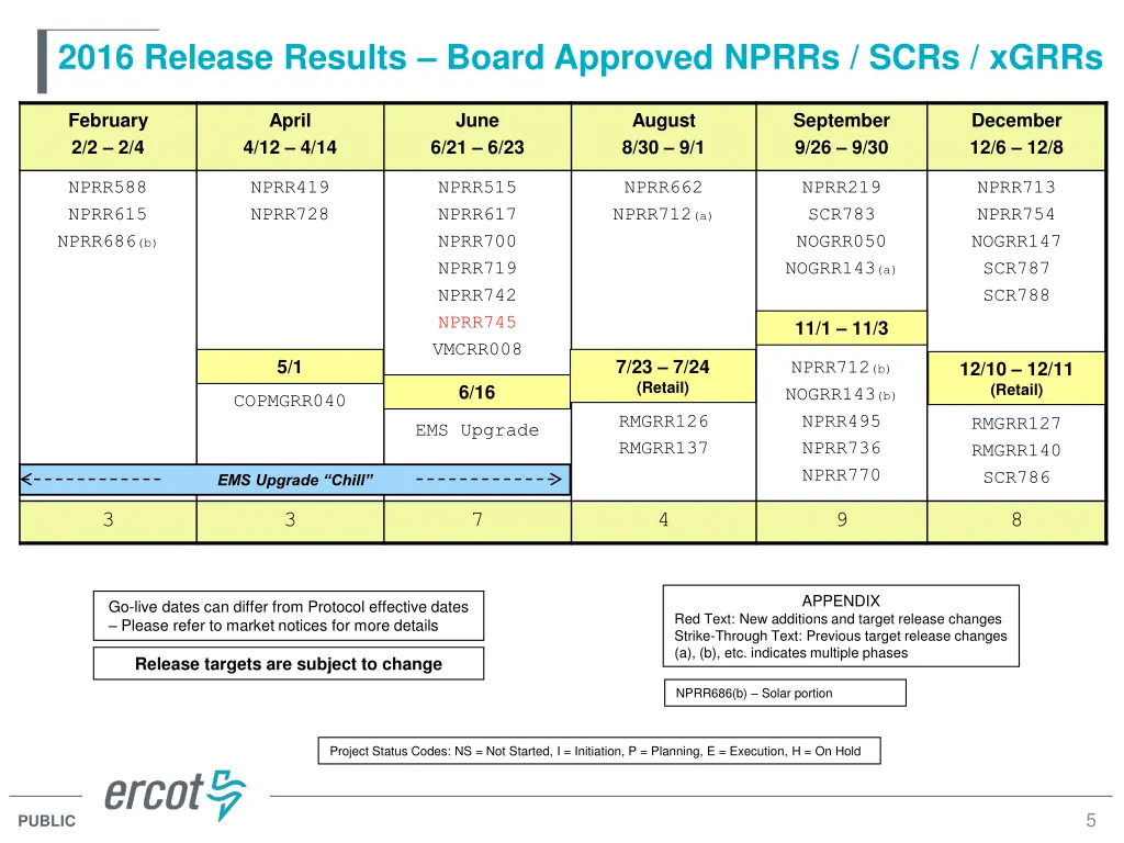 2016 release results board approved nprrs scrs