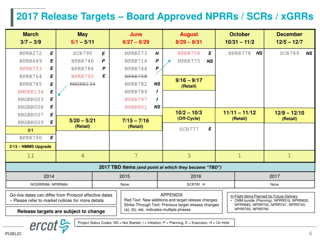 2017 release targets board approved nprrs scrs