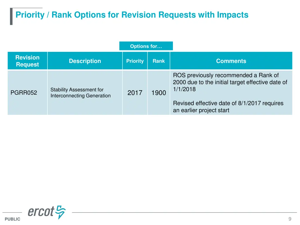 priority rank options for revision requests with