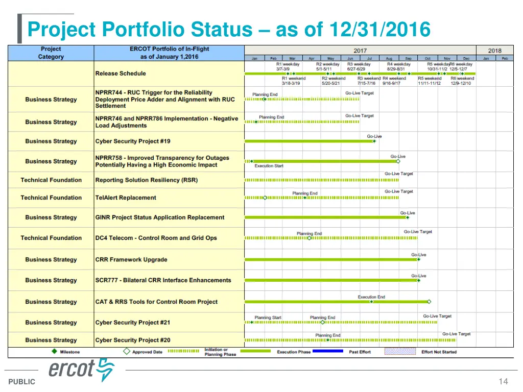 project portfolio status as of 12 31 2016 3