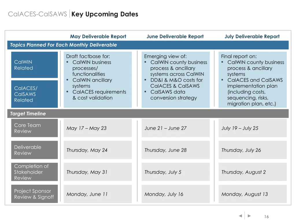 calaces calsaws key upcoming dates