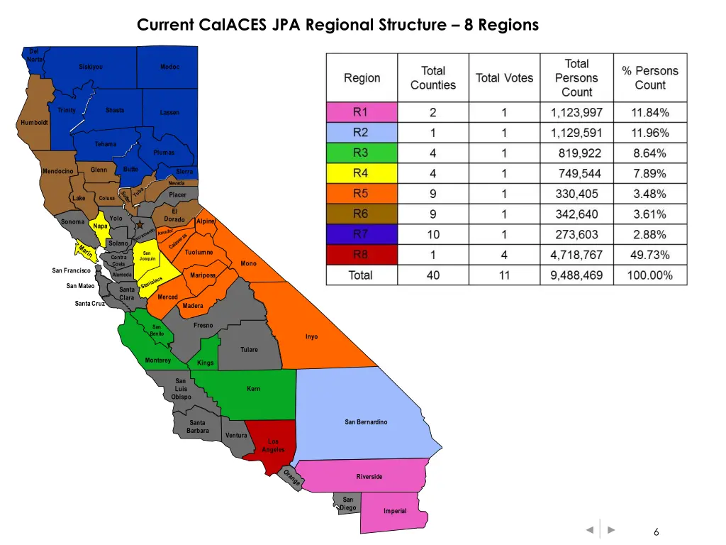 current calaces jpa regional structure 8 regions