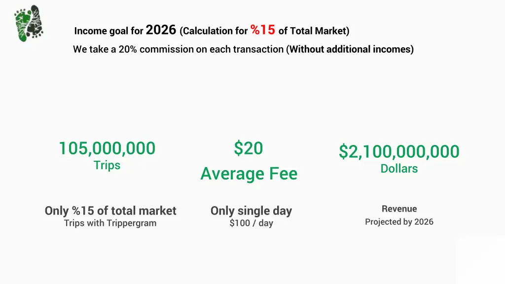 income goal for 2026 calculation for 15 of total