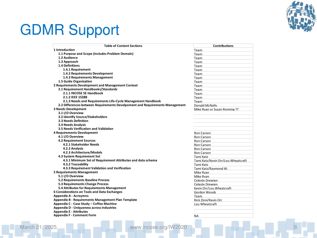 gdmr support