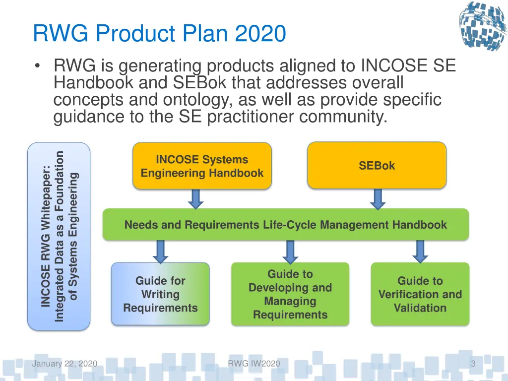 rwg product plan 2020 rwg is generating products
