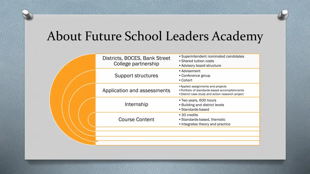 about future school leaders academy