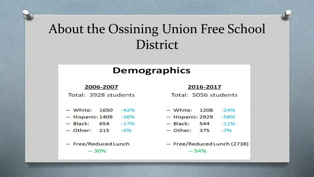 about the ossining union free school district