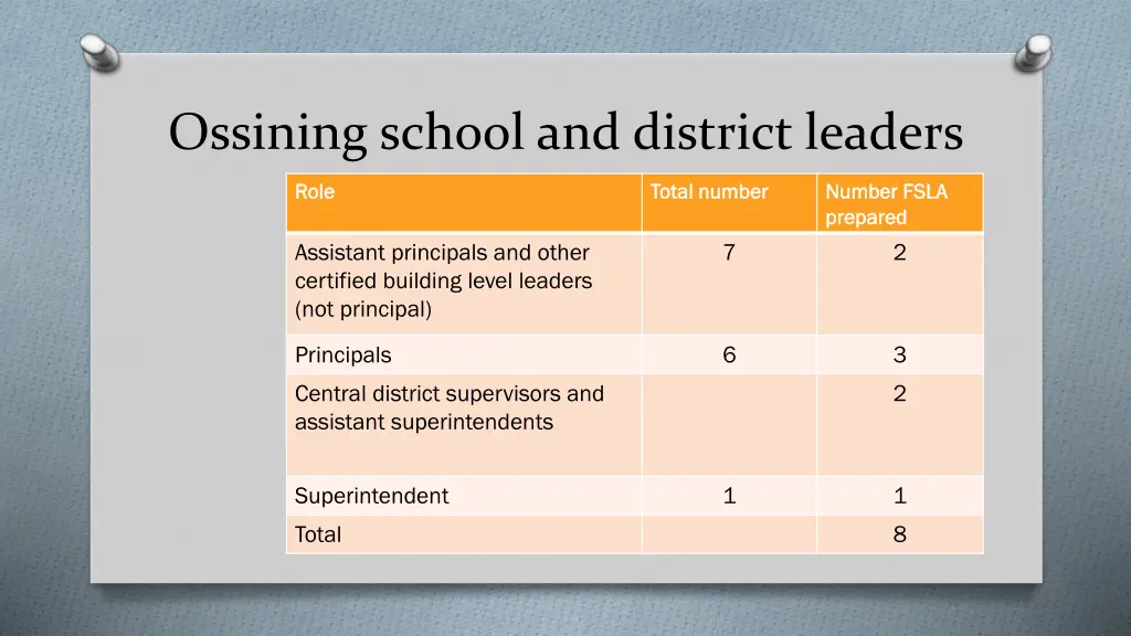 ossining school and district leaders