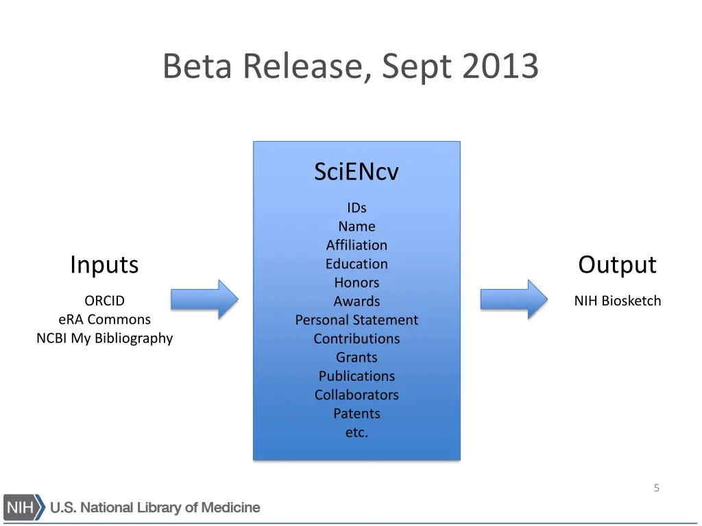 beta release sept 2013
