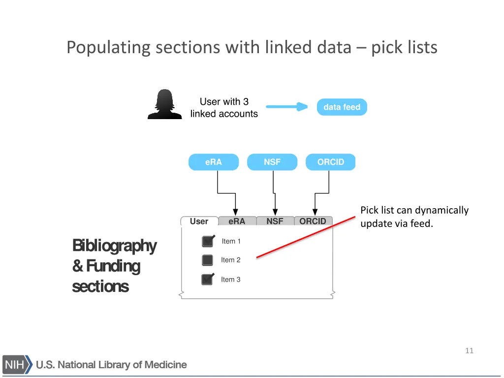 populating sections with linked data pick lists