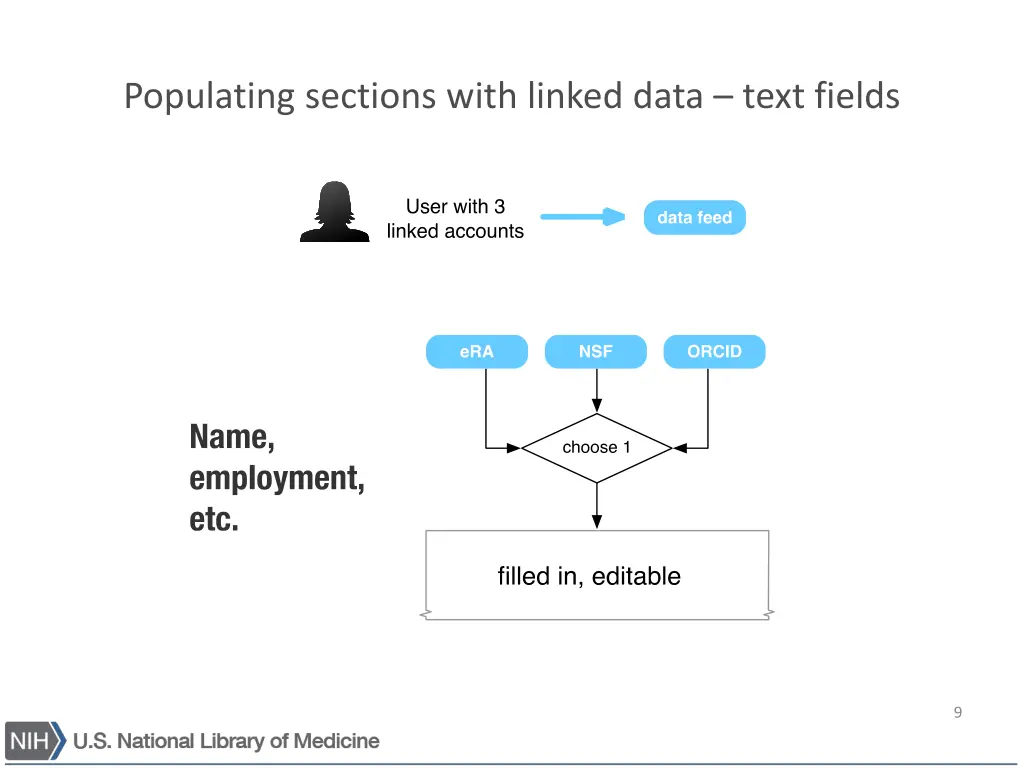 populating sections with linked data text fields