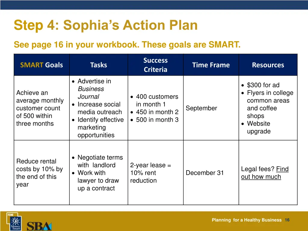step 4 sophia s action plan