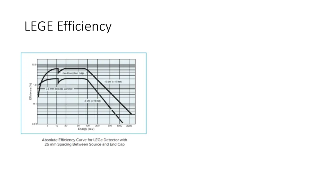 lege efficiency