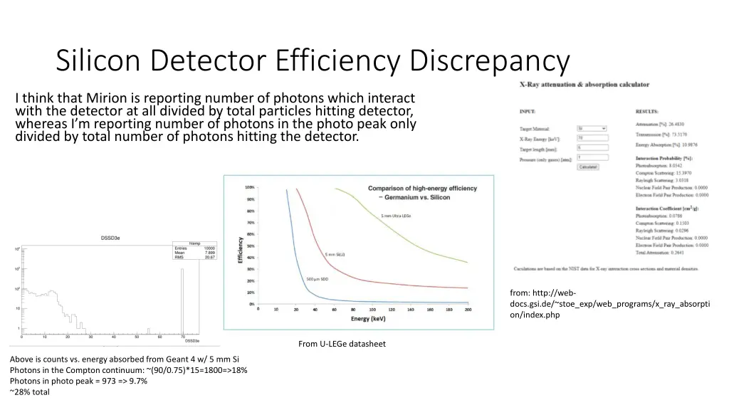 silicon detector efficiency discrepancy