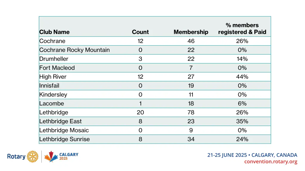 members registered paid