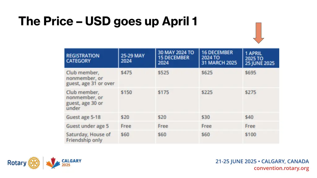 the price usd goes up april 1