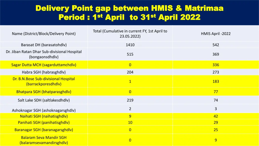 delivery point gap between hmis delivery point 1