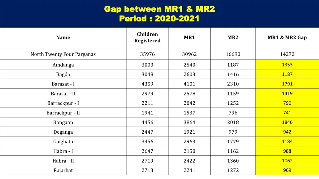 gap between mr1 mr2 gap between mr1 mr2 period
