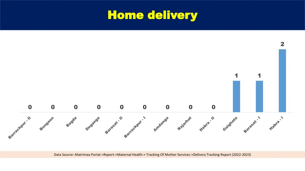 home delivery home delivery