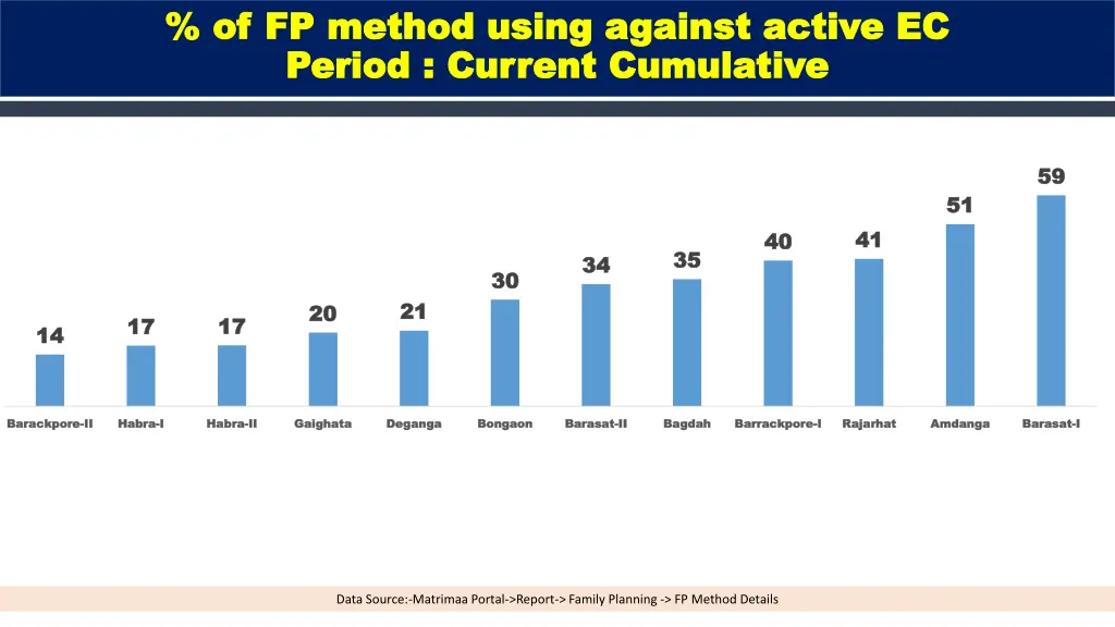 of fp method using against active ec of fp method