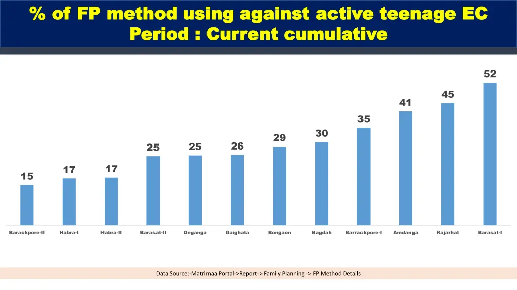 of fp method using against active teenage