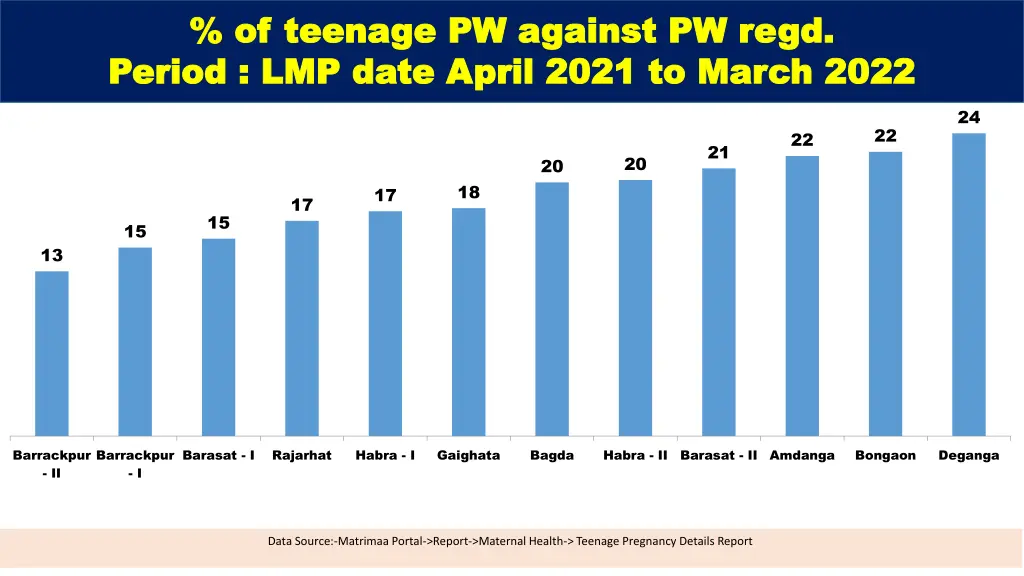 of teenage pw against pw regd of teenage