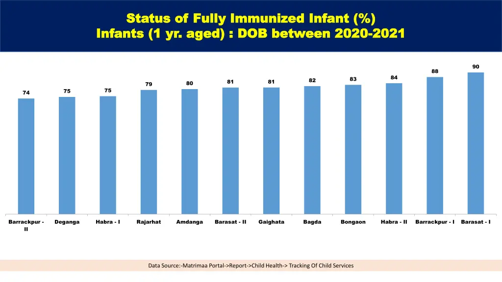 status of fully immunized infant status of fully