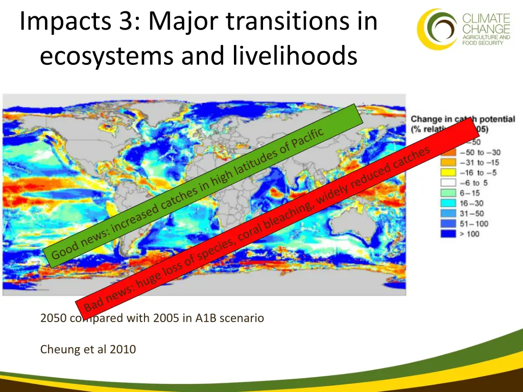 impacts 3 major transitions in ecosystems