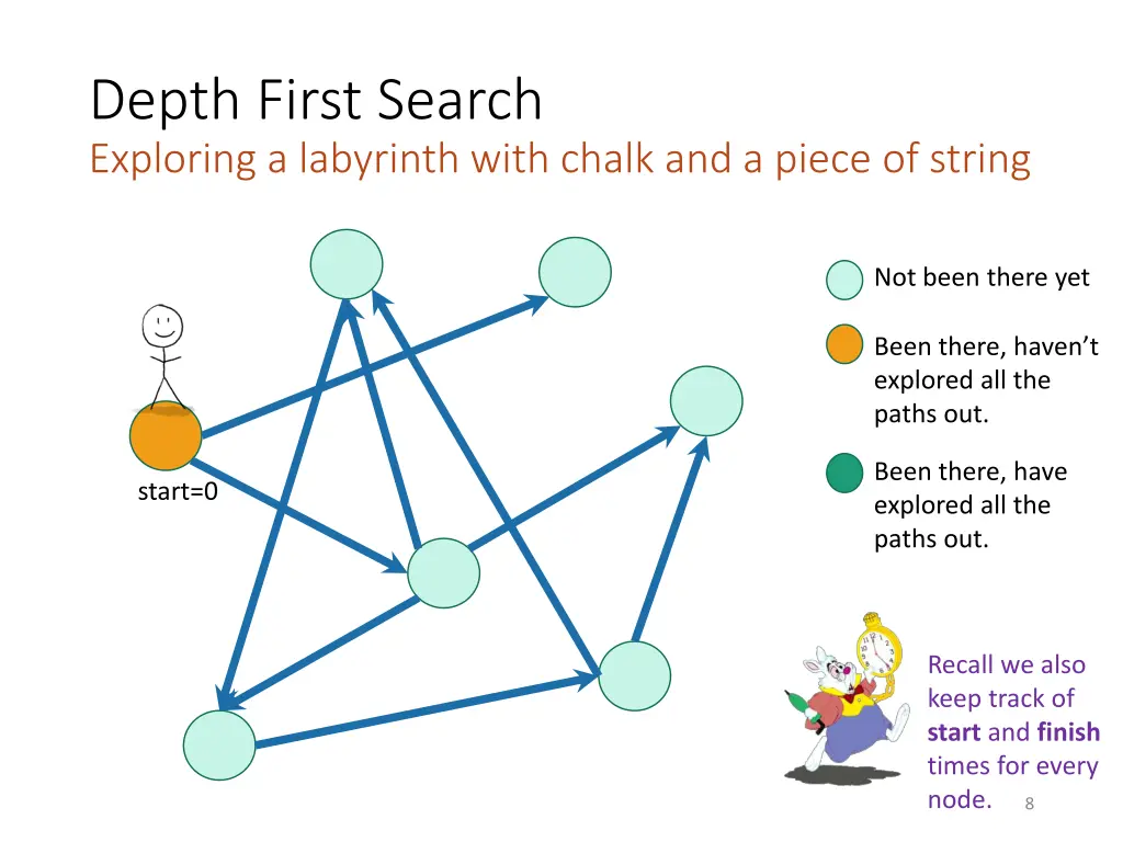 depth first search exploring a labyrinth with 1