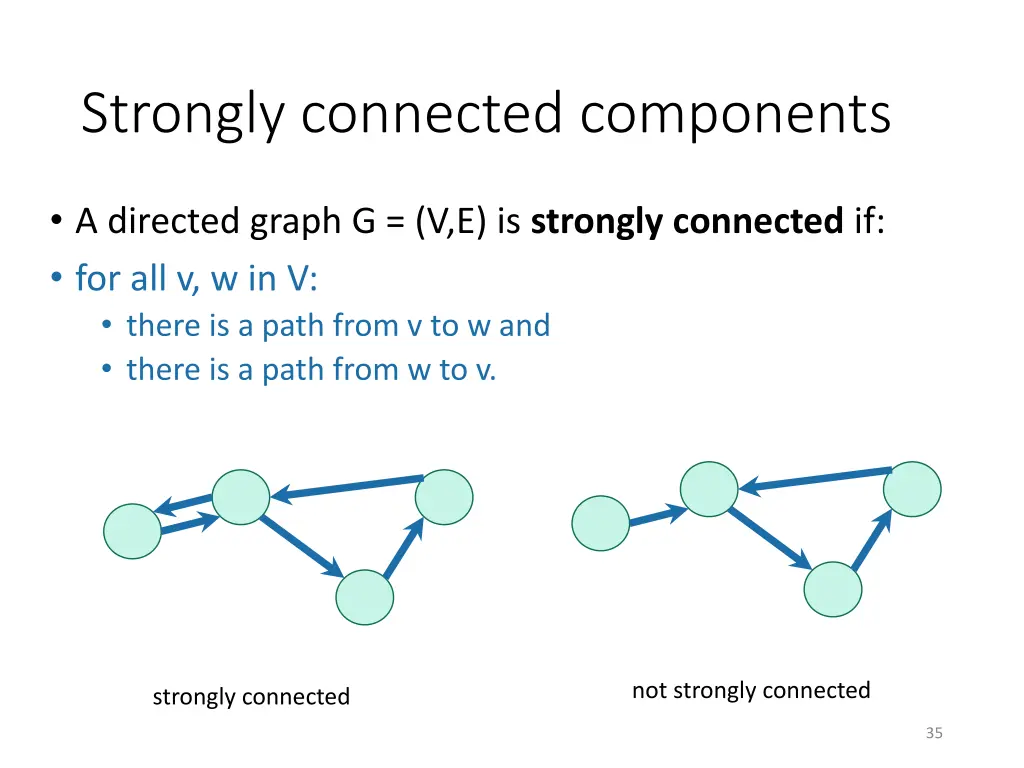 strongly connected components