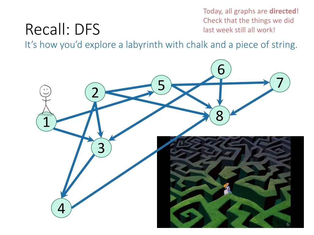 today all graphs are directed check that