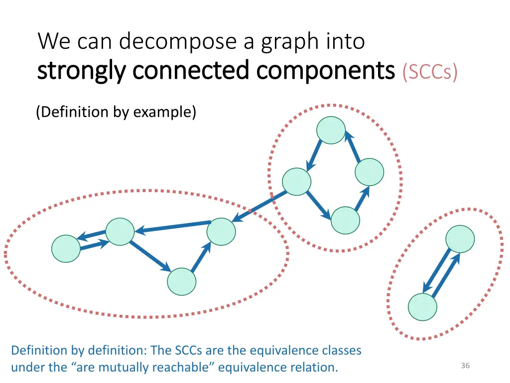 we can decompose a graph into strongly connected