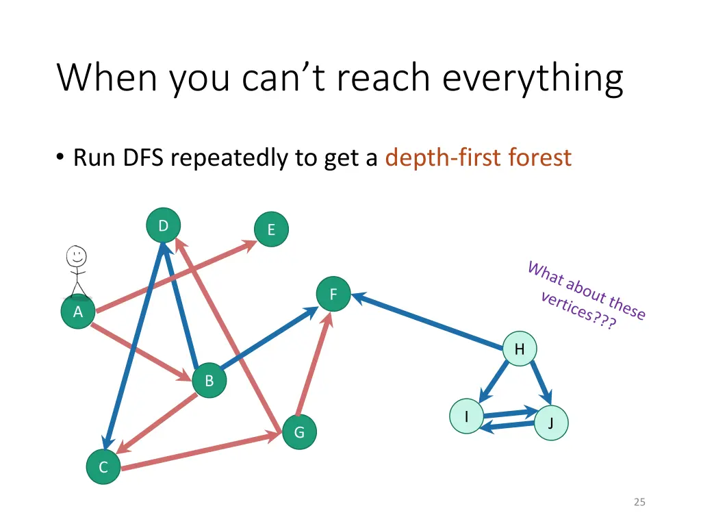 when you can t reach everything 1