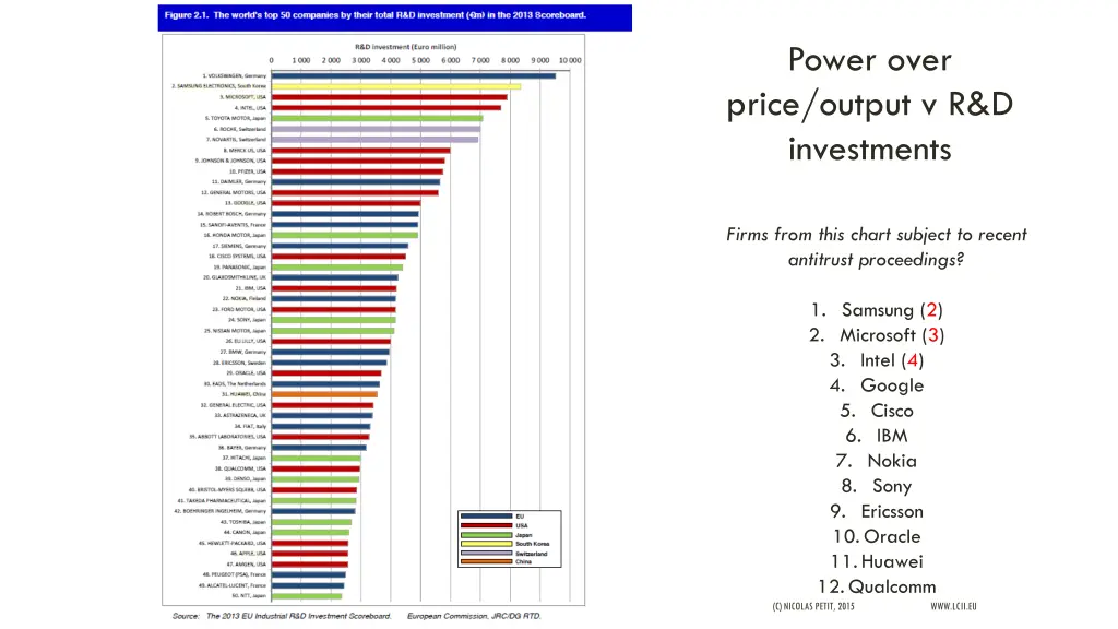 power over price output v r d investments